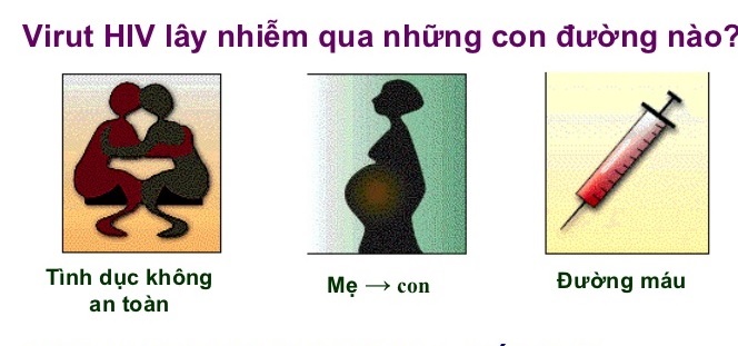 HIV lây nhiễm qua đường nào?