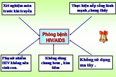 Biện pháp phòng, chống lây nhiễm HIV