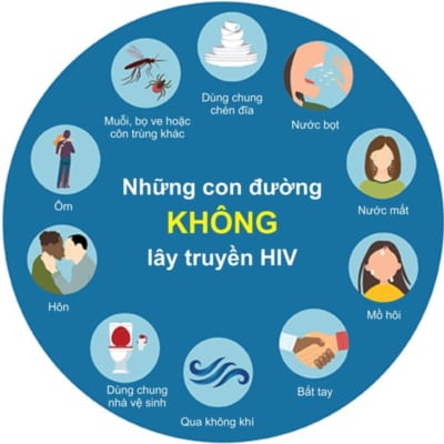 Những con đường không lây truyền HIV