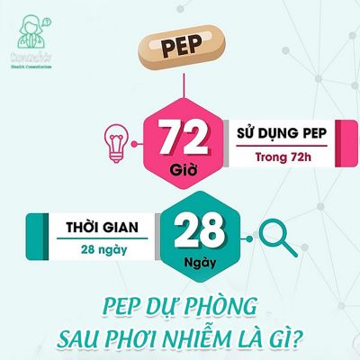 Dùng PEP để điều trị dự phòng phơi nhiễm HIV như thế nào?