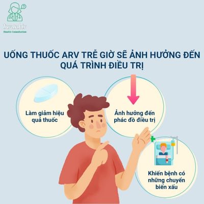 Uống thuốc ARV trễ giờ ảnh hưởng nhiều đến liệu trình điều trị HIV không?