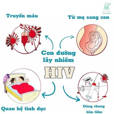 4 con đường lây nhiễm HIV