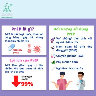 Thông tin cơ bản về PrEP - điều trị dự phòng phơi nhiễm