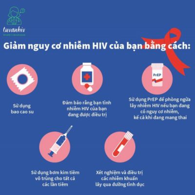 Mội số cách hạn chế lây nhiễm HIV cho người yêu thương và cộng đồng xung quanh