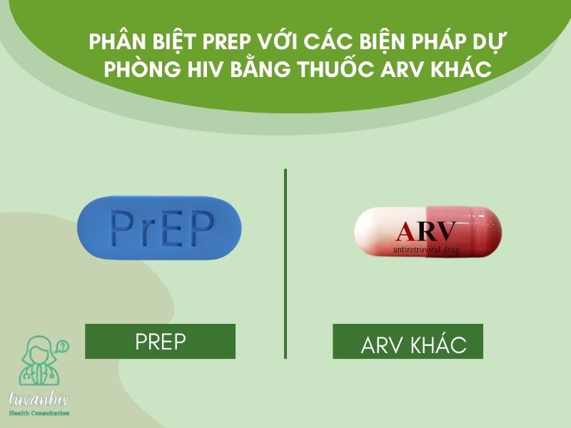 Phân biệt PrEP với các biện pháp dự phòng HIV bằng thuốc ARV khác