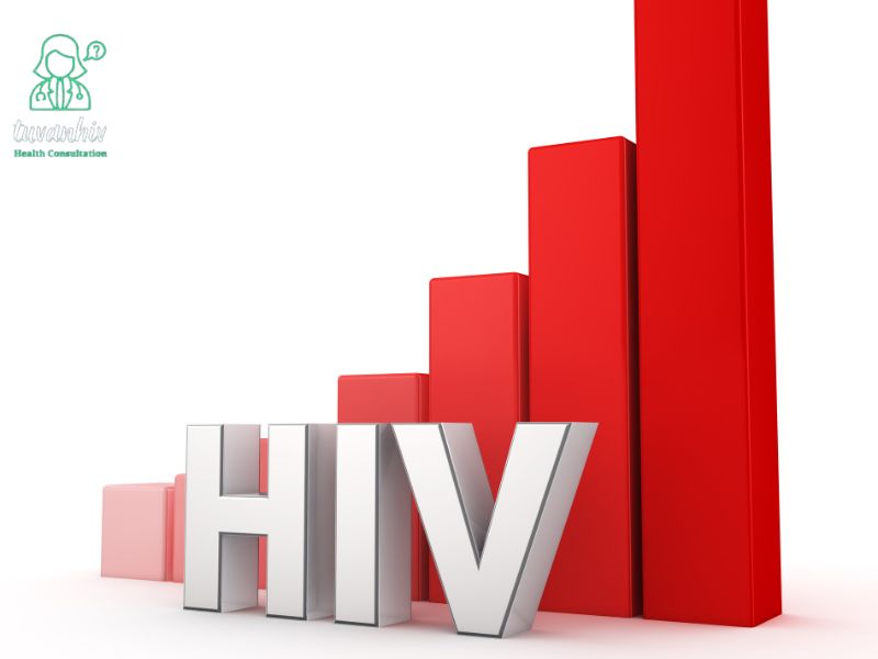 Dấu hiệu nhiễm HIV sau 1 năm gồm triệu chứng gì? Có thể nhận biết nhanh?