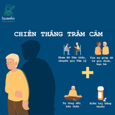 Điều trị trầm cảm hiệu quả dành cho người nhiễm HIV