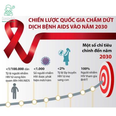 Chiến lược quốc gia về kiểm soát HIV/AIDS